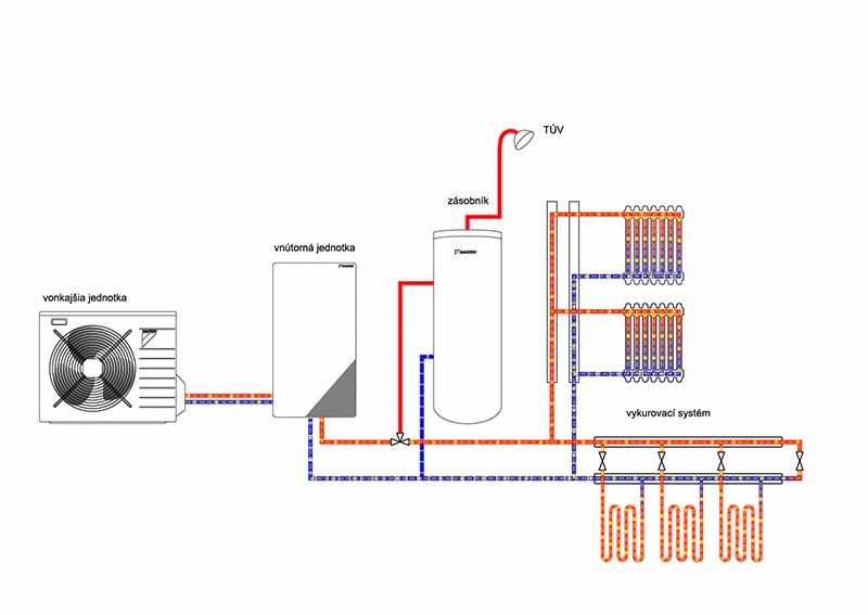 Schéma a princíp fungovania tepelného čerpadla